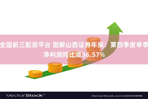 全国前三配资平台 图解山西证券年报：第四季度单季净利润同比减36.57%