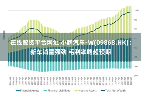 在线配资平台网址 小鹏汽车-W(09868.HK)：新车销量强劲 毛利率略超预期